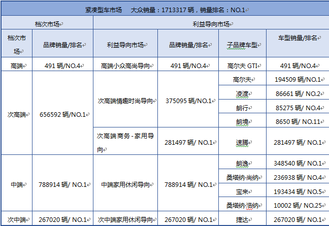 边建平 汽车品牌竞争的世纪之变——从硬件较量到心理战的全面跃迁